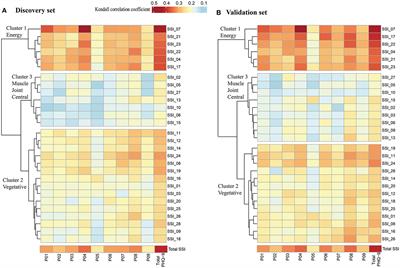 Predictive potential of somatic symptoms for the identification of subthreshold depression and major depressive disorder in primary care settings